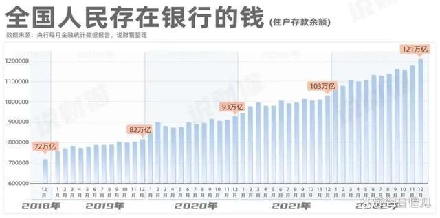 招行客户信息曝光！有钱人，也搞不到钱了，钱生钱的游戏日益艰难