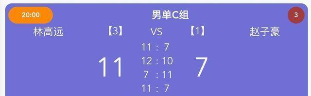 王楚钦3-1战胜徐瑛彬 林诗栋横扫薛飞 特鲁姆普两连胜 ！