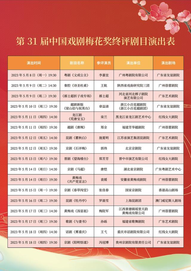 17名演员入围梅花奖终评，名单来了！