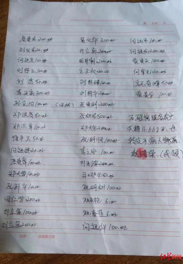 夫妻买新车载两女儿翻下陡坡1死1重伤：妻子至今昏迷不醒