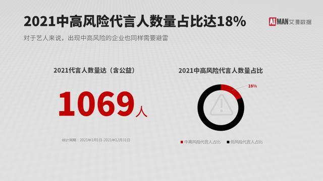 “张继科”刷屏 明星背调有多重要 否则恐两败俱伤
