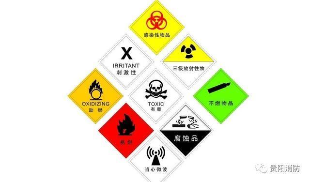 这些危险化学品安全知识你要知道！