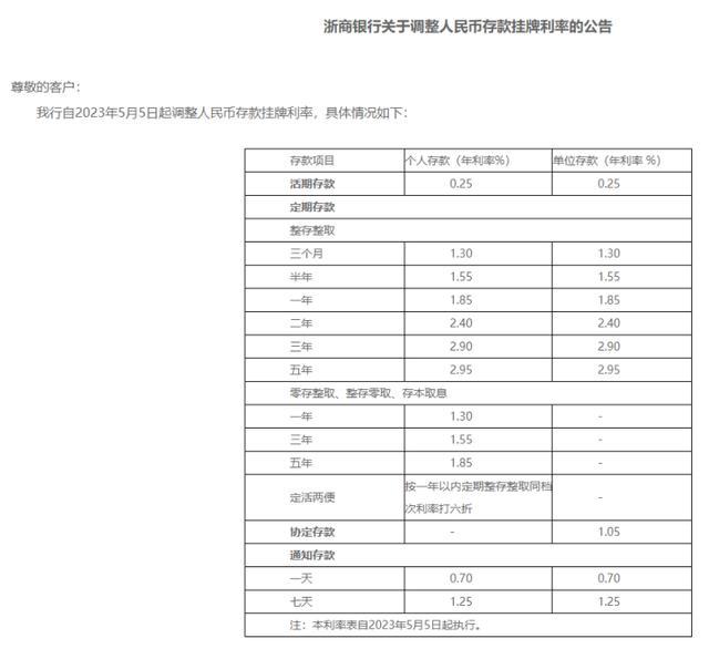 多家银行下调存款利率 银行存款真的不香了？