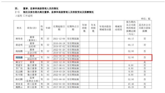 刚刚涨价！片仔癀原董事长潘杰1800亿“药茅”副总刘丛盛双双被查 