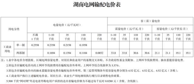 6月1日起多地電費調整多地已發佈官方通知4