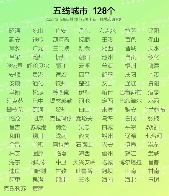 2023 “新一线”城市名单揭晓！成都还是第一，北方占了四席