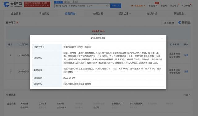 爱马仕针织衫以次充好不合格被罚30.51万元