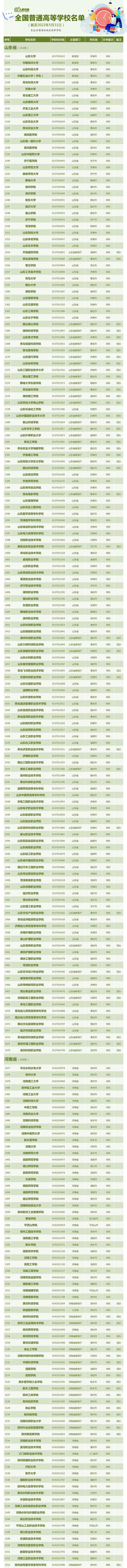 最新！全国3013所高校全名单来了