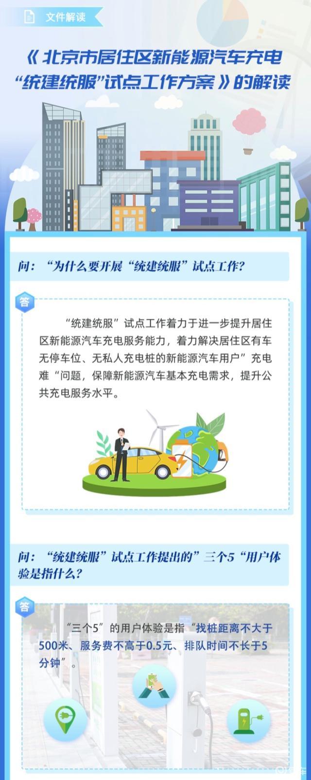 北京将实现新能源汽车充电找桩距离不大于500米