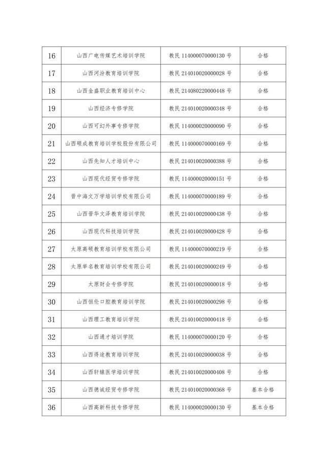 山西这6所学校暂停招生 省教育厅通报！一起来看！