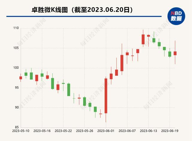 A股又现天价离婚 34亿元“分手费”！女方只要股票不要权