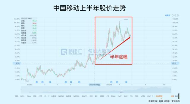 回顾痛并快乐的上半年，A股人均赚3.9万 你赚了吗
