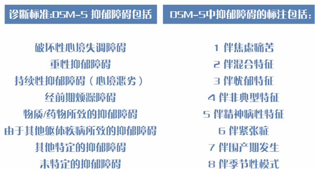 抑郁症是病不是心情不好 抑郁症并不只是“心情不好”，需要陪伴、而不是说教