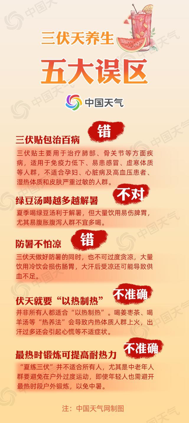 今日入伏 全国头伏中暑指数地图出炉！三伏天科学养生谨防中暑！