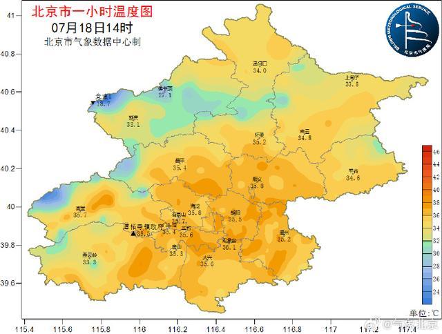 又破纪录了，北京高温日创历史新高！