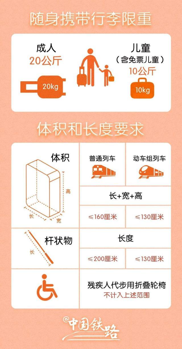 提前规划出行时间，乘火车来成都要落地安检
