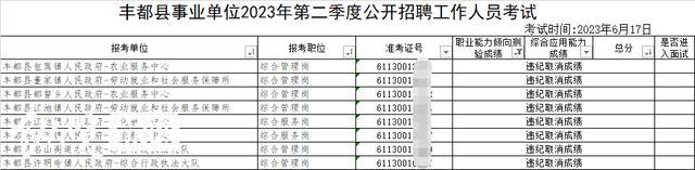 重庆回应多人考试作弊：确实有作弊，公安已介入！