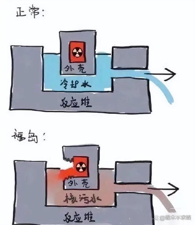众星就日本排污入海发声 迪丽热巴代言引争议！