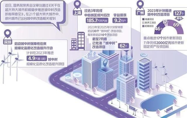 我国超大特大城市城中村改造怎么改？