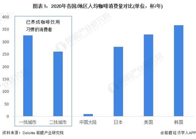 星巴克CEO评酱香拿铁，星巴克也有类似饮品