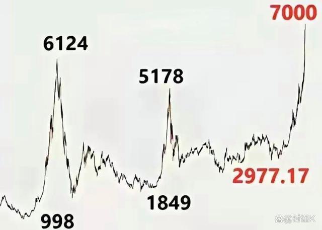 应莹：A股将在2900点左右出现阶段性底部