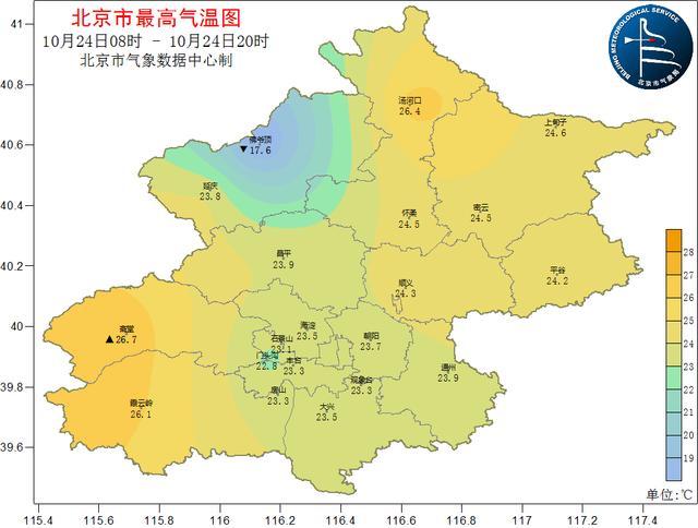 北京:今夜冷空气到货,扩散条件和能见度转好 气温起伏频繁，出行还需多多关注天气变化