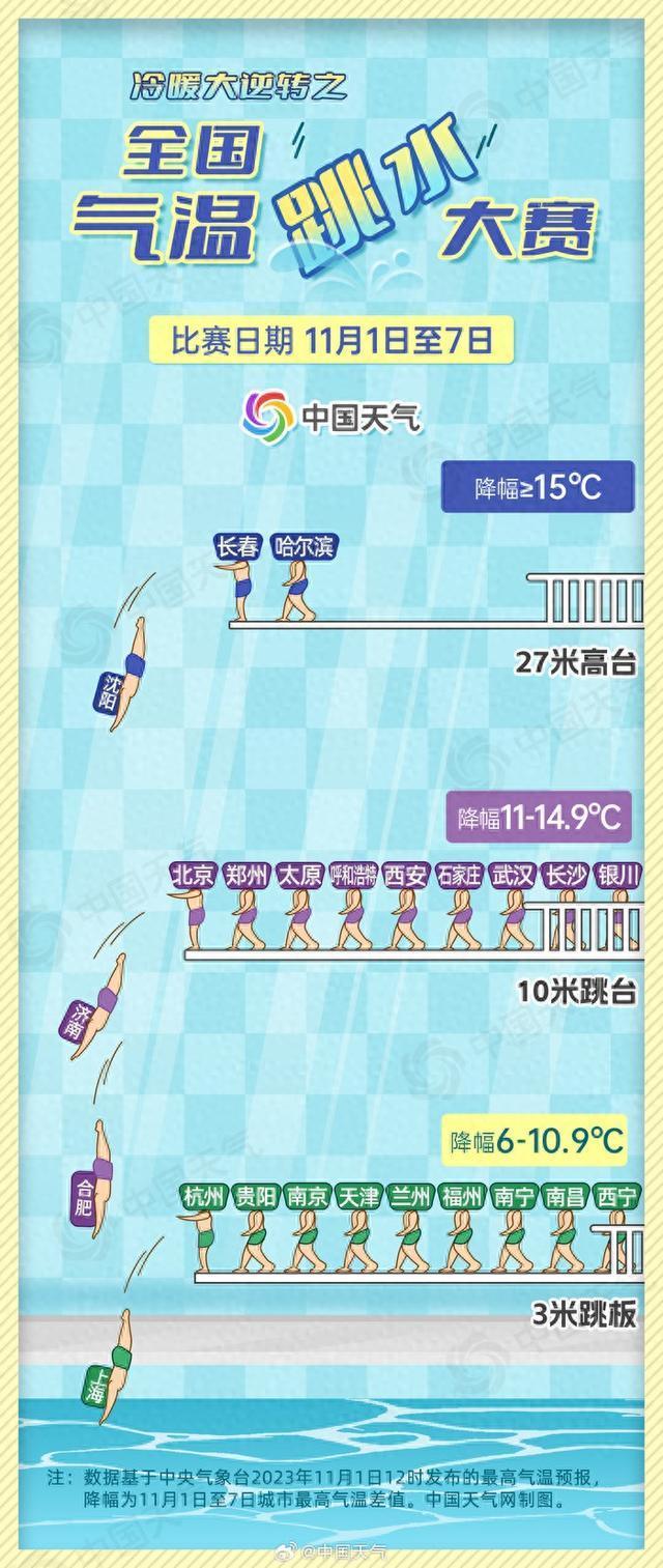 多地气温将陆续跳水：秋裤、棉服准备好