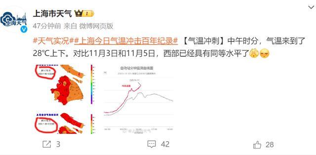 上海气温正冲击百年纪录！中央气象台连发4个预警