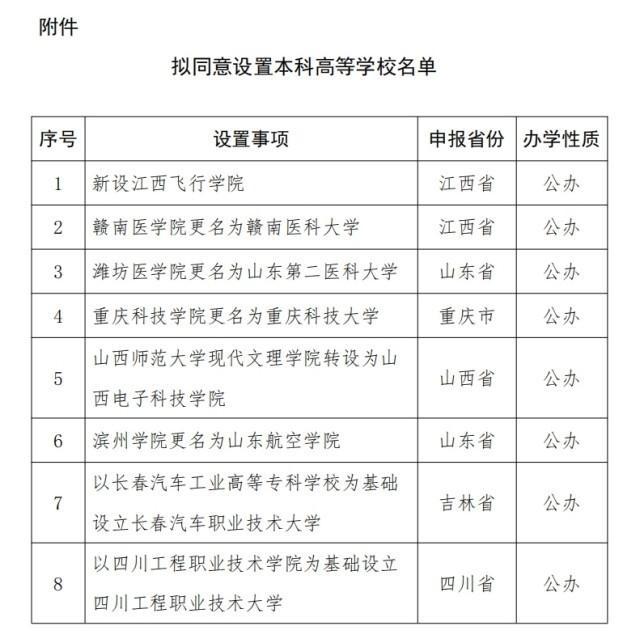 教育部公示！8所“新大学”来了