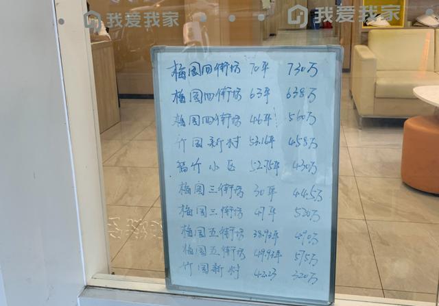 上海顶流学区房价格跌回6年前 两年血亏将近300万
