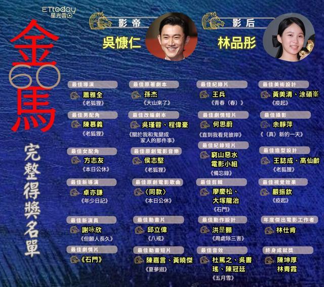 第60届金马奖获奖名单公布:林青霞,陈坤厚获终身成就奖