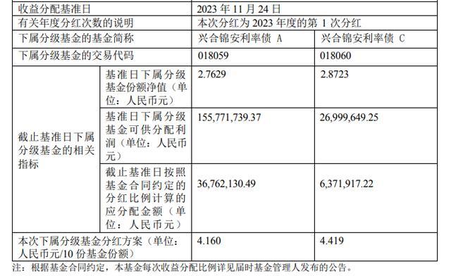 债基惊现高分红：买1万分红超4000！年内2600多只基金分红超1800亿