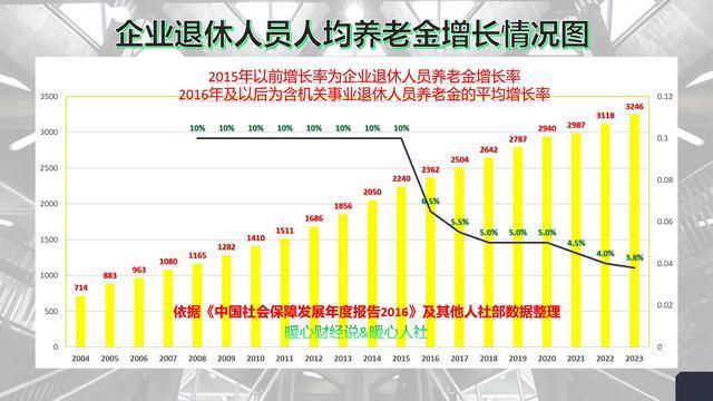 全国退休工资排名(退休中人调整补发工资最新消息)