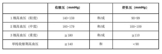 体检报告要学会自己看 那么如何看懂一份体检报告？下面我们来依次分析