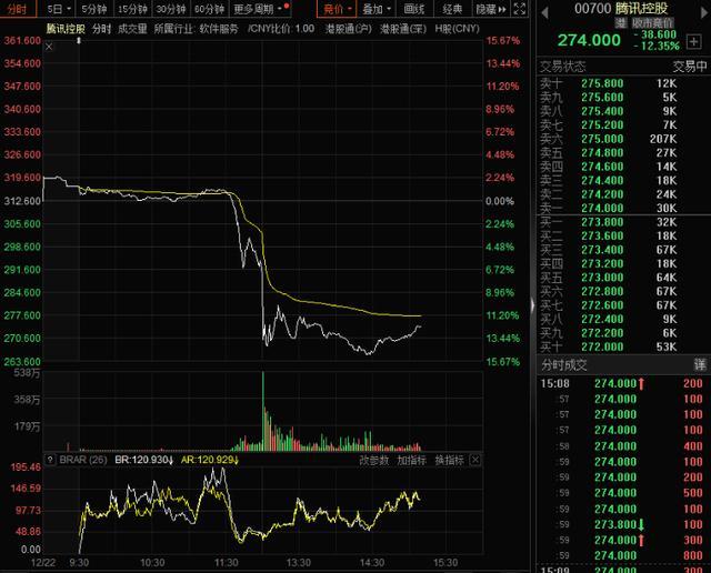 网游遭暴击 港股网易腾讯暴跌 A股游戏板块重挫10.83% 影响有多大？