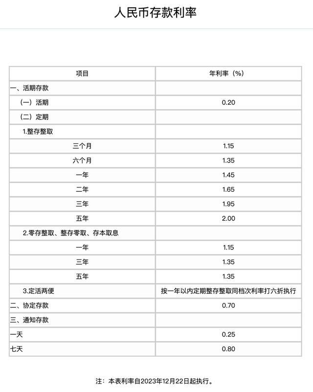 密集出手！工行、农行、建行、中行、交行、招行最新存款利率