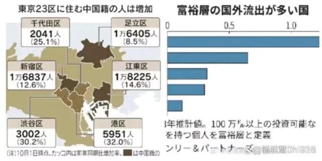 为什么越来越多的中国人，跑到日本买房？各种优势助推中国人涌入