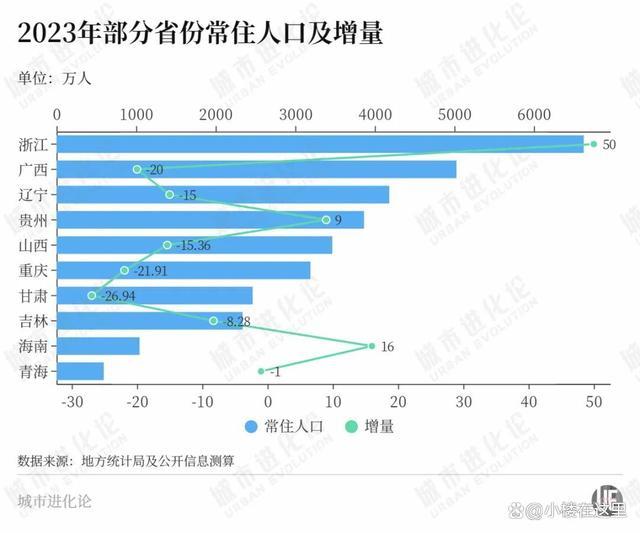 “洼地”崛起，人口增量第一大省稳了？