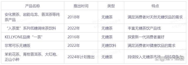 宗庆后的至暗时刻：70岁那年 收入猛跌234亿