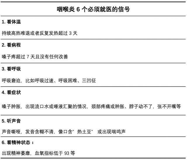 嗓子痛、喉咙肿一查全是阴性？专家最新解答