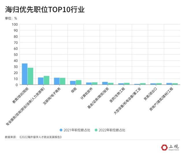 留学花了近200万回国只找到月薪4000的工作，山东网友表示非常后悔