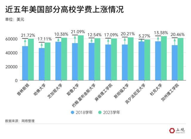 留学花了近200万回国只找到月薪4000的工作，山东网友表示非常后悔