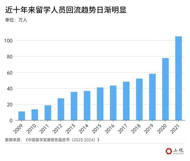 留学花了近200万回国只找到月薪4000的工作，山东网友表示非常后悔