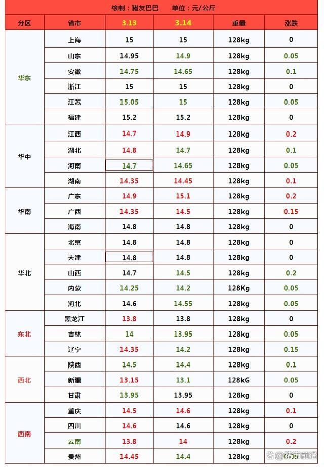 猪价“雷霆变脸”！会报复性下跌吗？阶段性猪价高频震荡或将是趋势