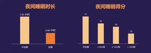 居民日平均睡眠不足7小时 “00后”入睡困难，大学生“沉迷”手机