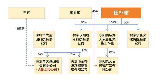 445亿债务万科“渡劫”，拿千万退休金的王石只顾着和娇妻秀恩爱？