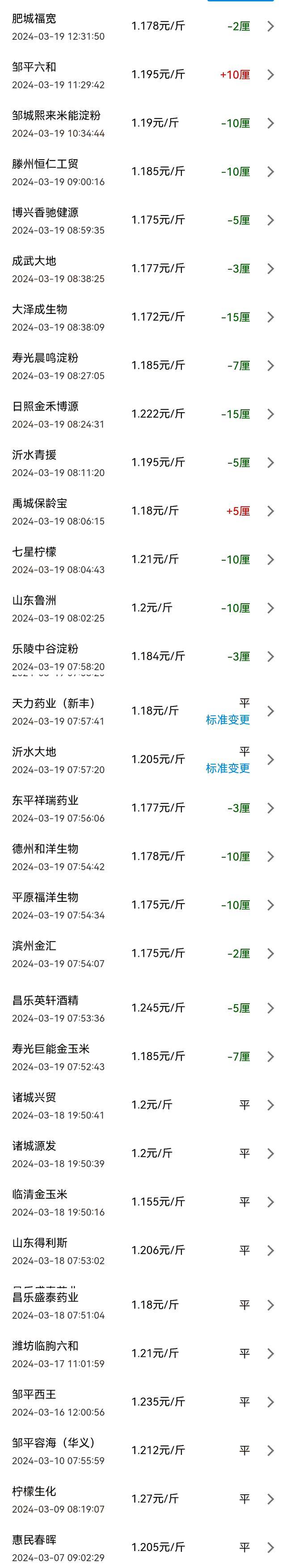 市场传来3个消息 玉米价格“跌不停” 附：24年3月19日玉米价格