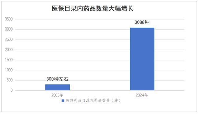 380元/人的居民医保费用缴费标准偏高增长太快？国家医保局回应