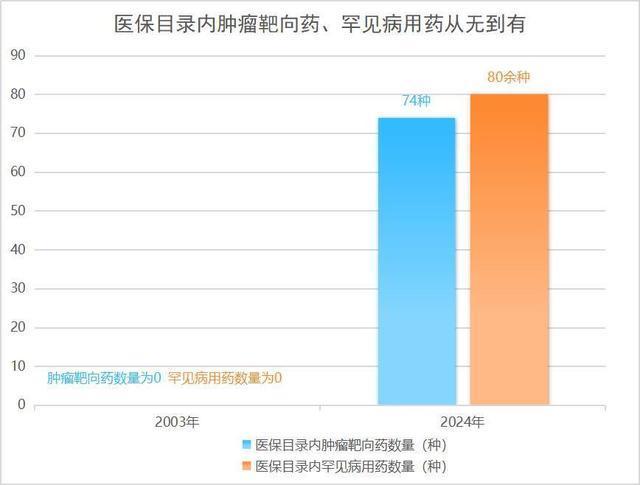 国家医保局回应农村出现"退保潮"：说法不准确 参保覆盖面稳定在95%以上