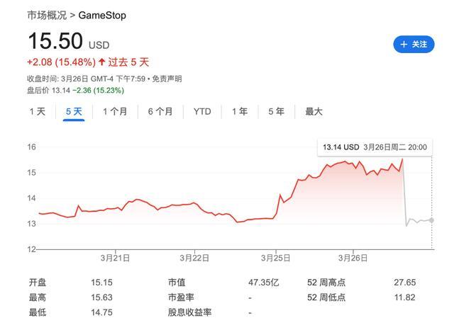 鲍威尔宽松信号，“散户概念股”再遭爆炒火热程度堪比2021年